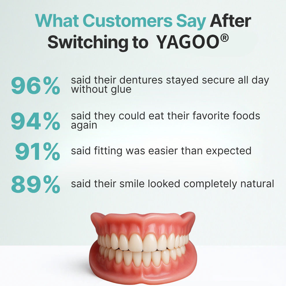 🔥🔥🔥Ends Today: 70% OFF!🦷 Yagoo® Custom-Fit Full Functional Dentures Make you more confident