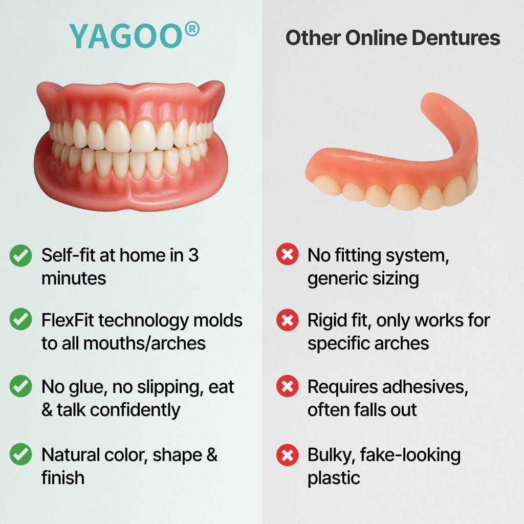 🔥🔥🔥Ends Today: 70% OFF!🦷 Yagoo® Custom-Fit Full Functional Dentures Make you more confident