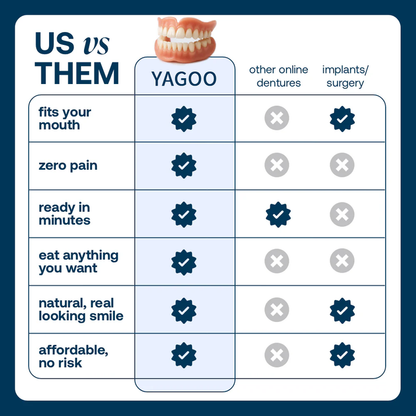 🌎Ends Today: 70% OFF! ⏰Yagoo™ Medical Full Denture with Strong Suctiond🦷Obtain American Dental Association (ADA) Certification