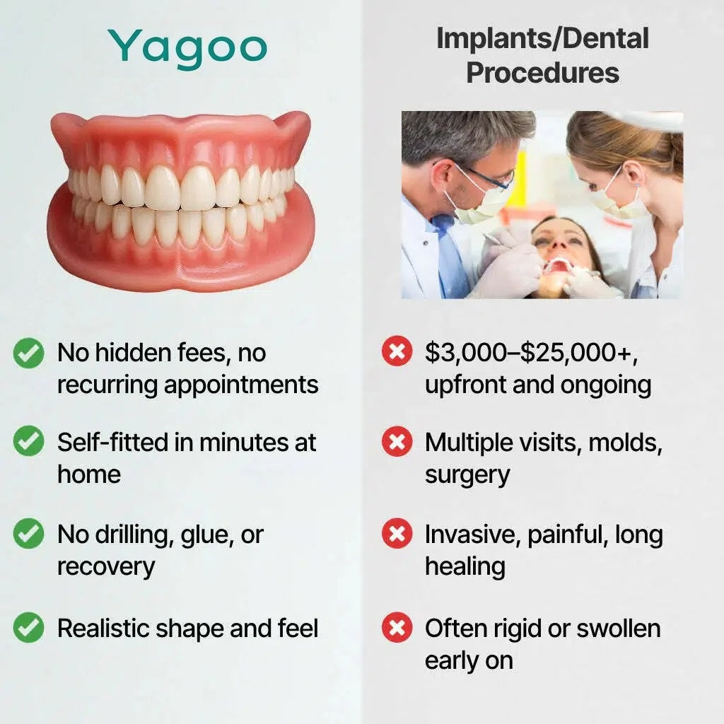 🌎Ends Today: 70% OFF! ⏰Yagoo™ Medical Full Denture with Strong Suctiond🦷Obtain American Dental Association (ADA) Certification